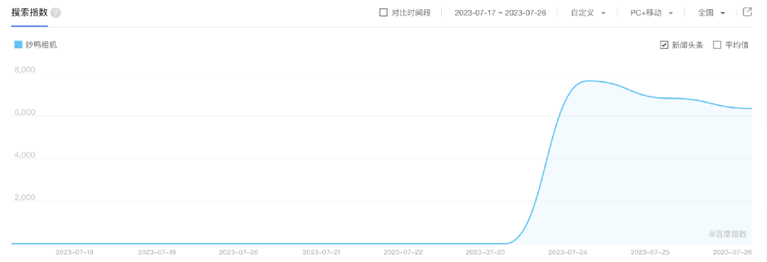 9块9的“妙鸭”，飞不了太久